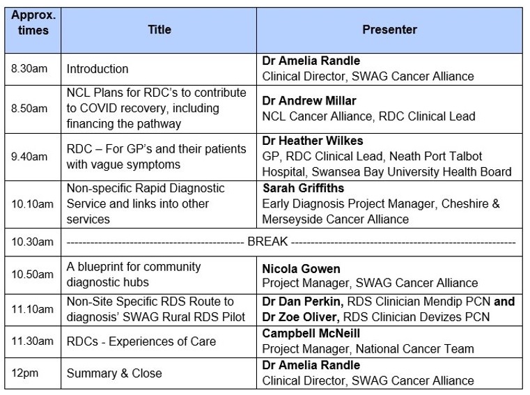 Timetable of Speakers