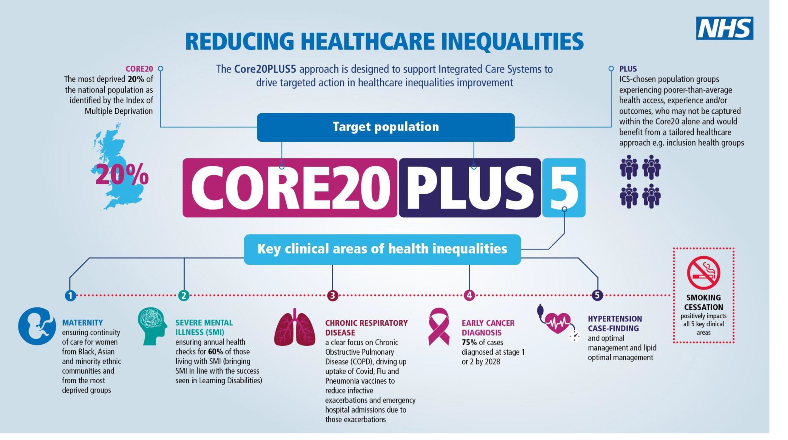 research on health inequalities