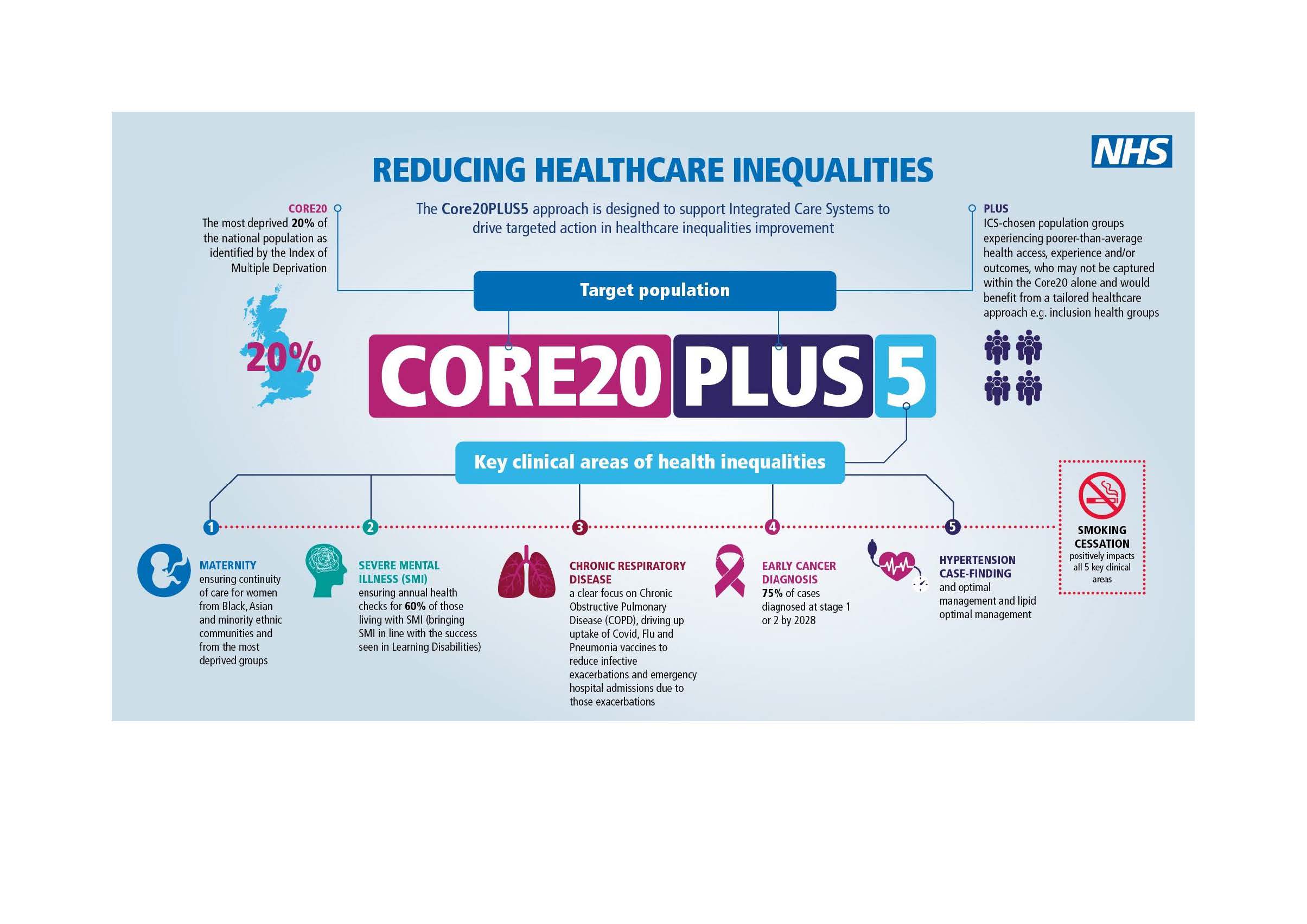 Reducing-healthcare-inequalities-Core20PLUS-infographic