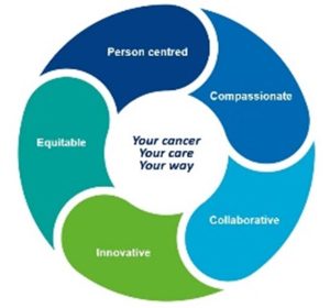 YourCareYourWay graphic